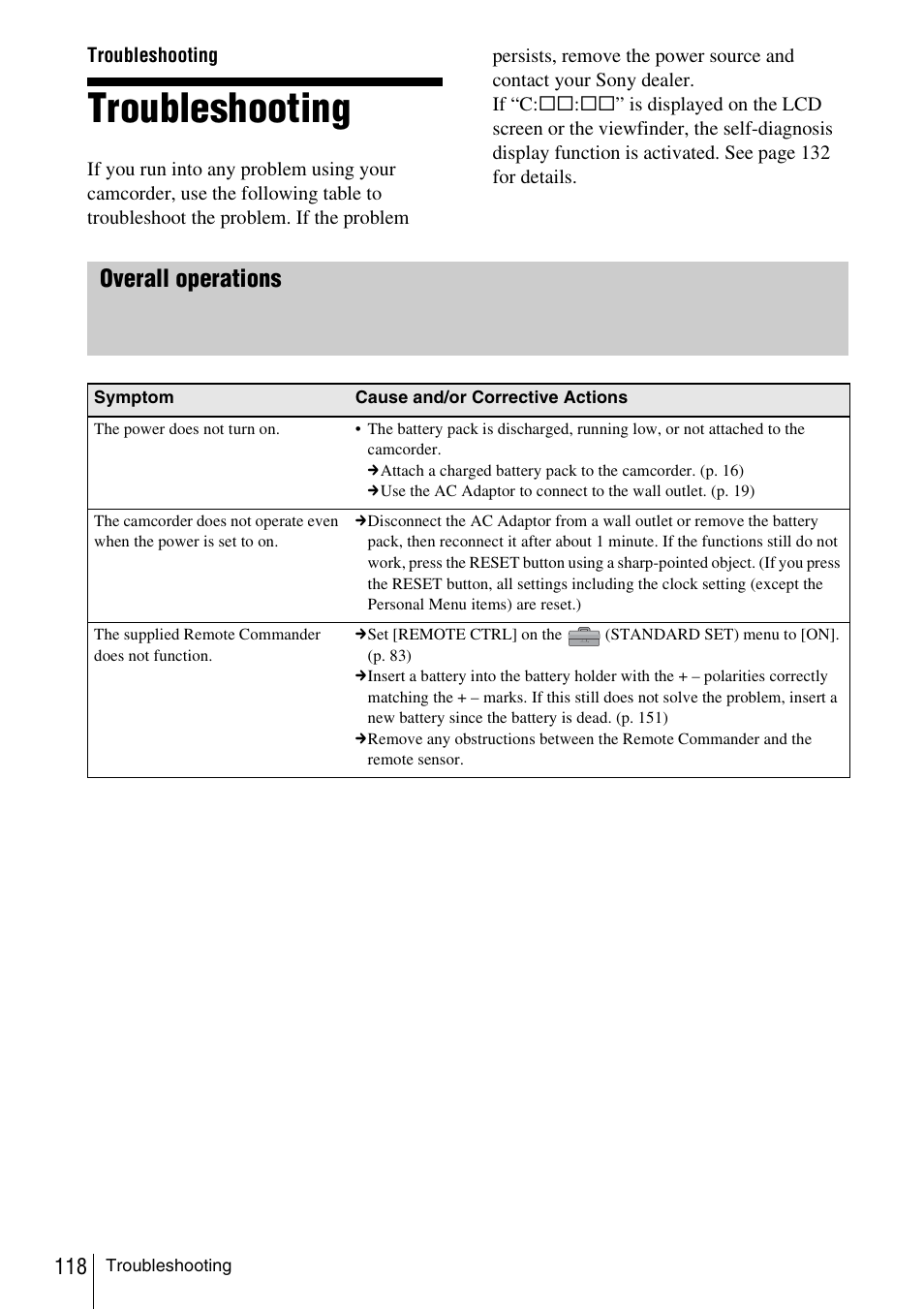 Troubleshooting, Overall operations | Sony DCR-TRV480 User Manual | Page 118 / 156