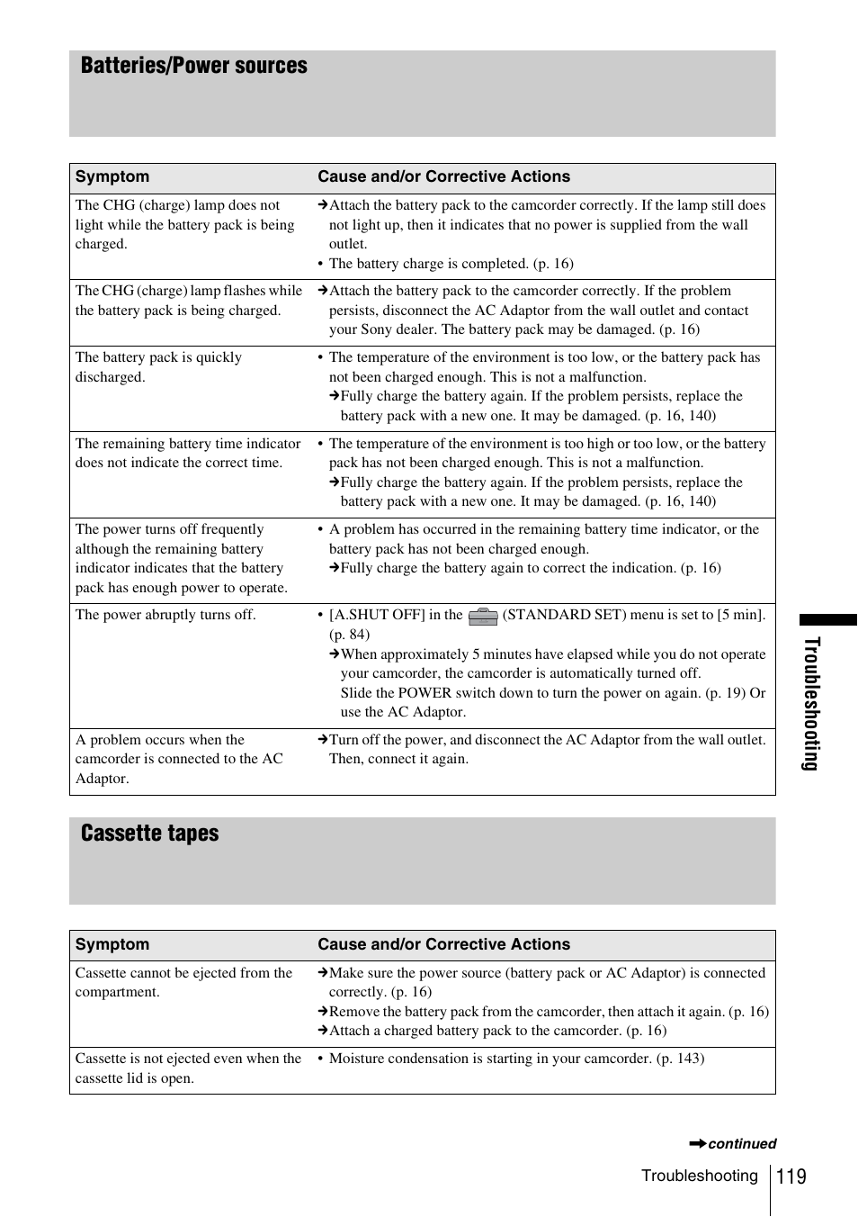 Batteries/power sources cassette tapes, Trou bl esh oot ing | Sony DCR-TRV480 User Manual | Page 119 / 156