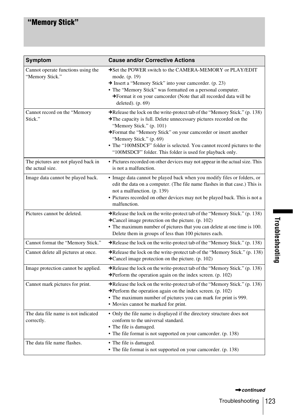 P. 123), Trou bl esh oot ing | Sony DCR-TRV480 User Manual | Page 123 / 156
