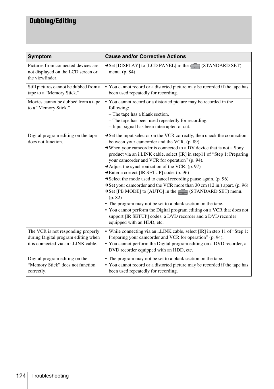 Dubbing/editing | Sony DCR-TRV480 User Manual | Page 124 / 156