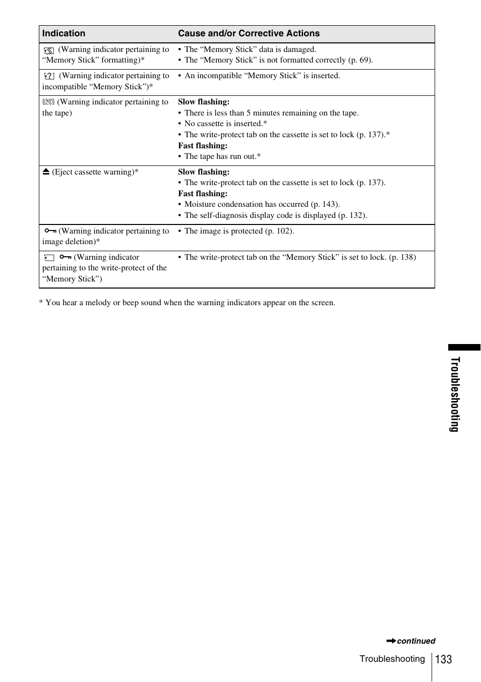 Trou bl esh oot ing | Sony DCR-TRV480 User Manual | Page 133 / 156