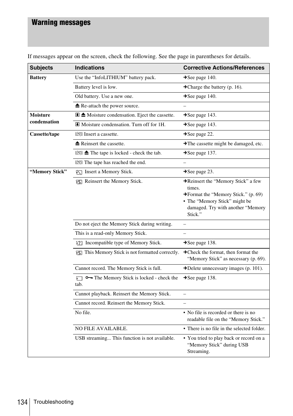 Warning messages | Sony DCR-TRV480 User Manual | Page 134 / 156