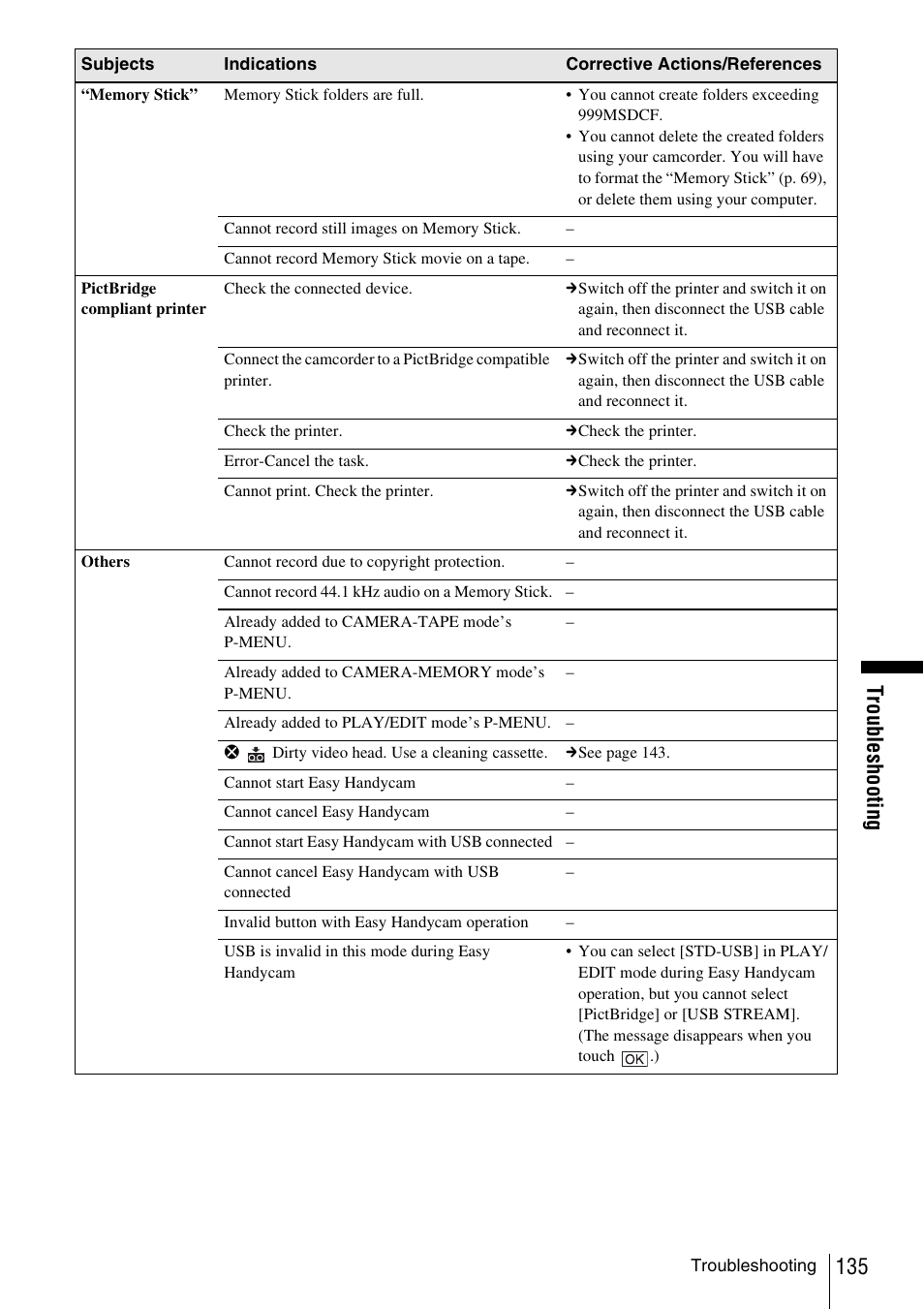 Trou bl esh oot ing | Sony DCR-TRV480 User Manual | Page 135 / 156