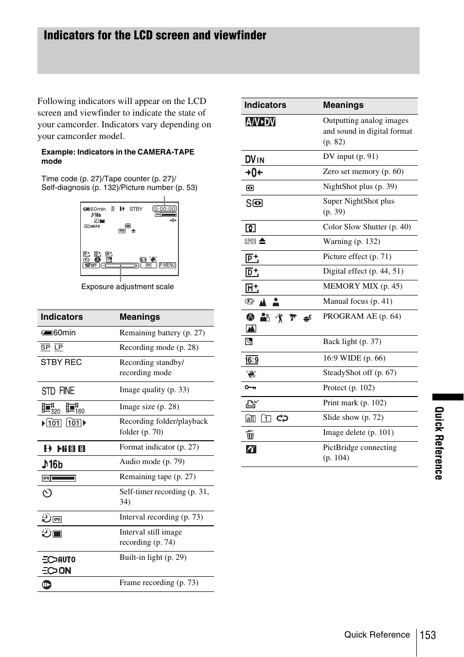 P. 153), Indicators for the lcd screen and viewfinder, Quick r e fere nce | Sony DCR-TRV480 User Manual | Page 153 / 156