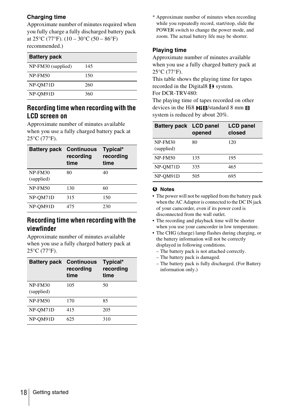 Recording time when recording with the viewfinder | Sony DCR-TRV480 User Manual | Page 18 / 156