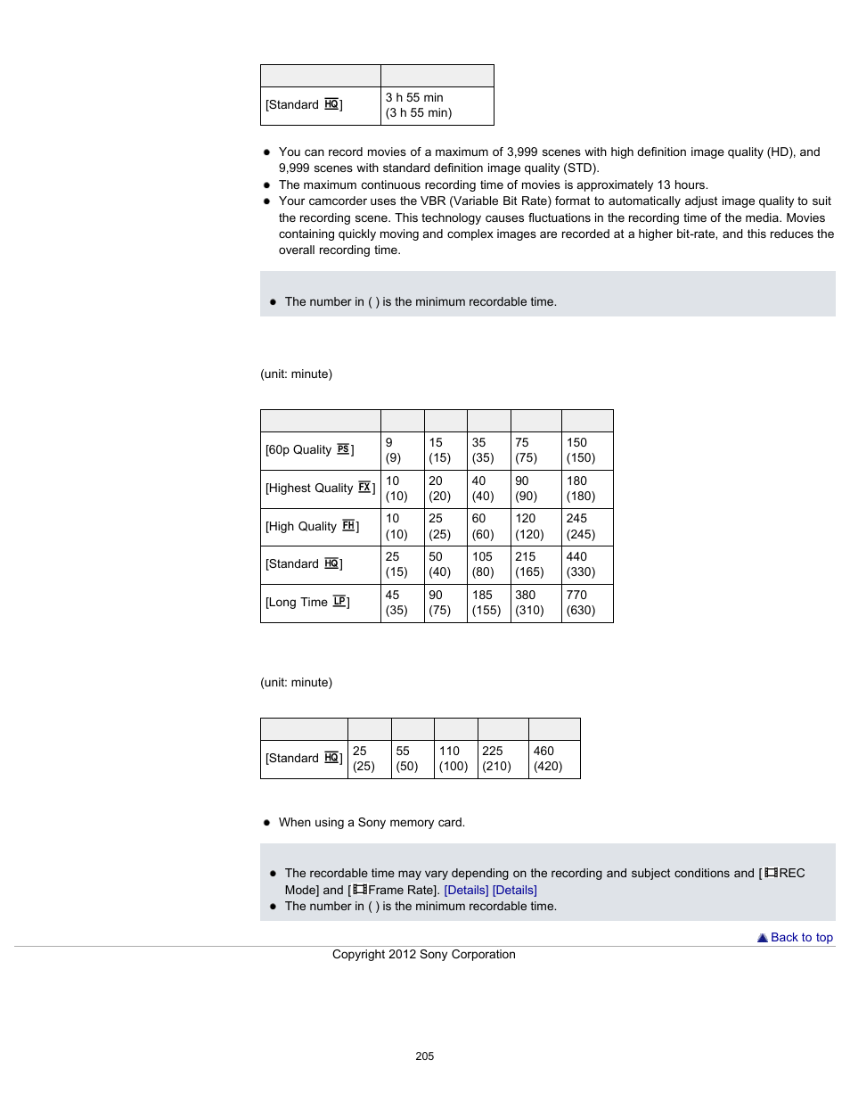 Sony HDR-GW77V User Manual | Page 205 / 211