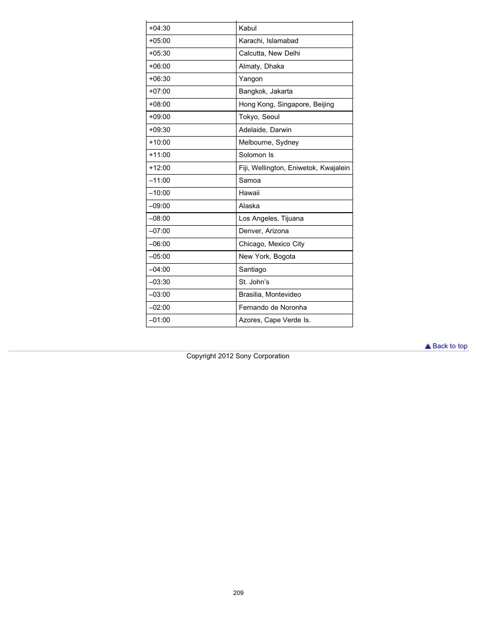 Sony HDR-GW77V User Manual | Page 209 / 211