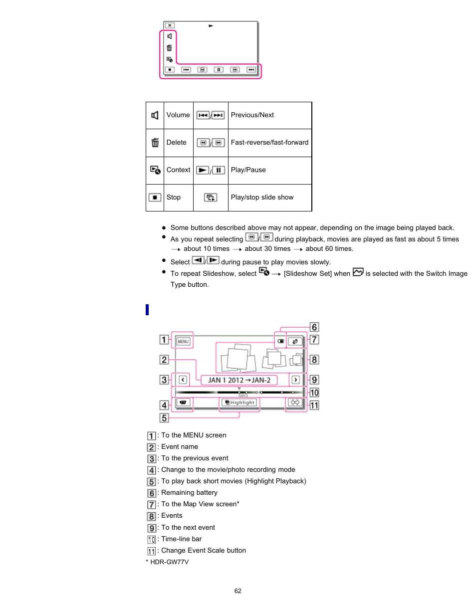 Screen display on the event view screen | Sony HDR-GW77V User Manual | Page 62 / 211