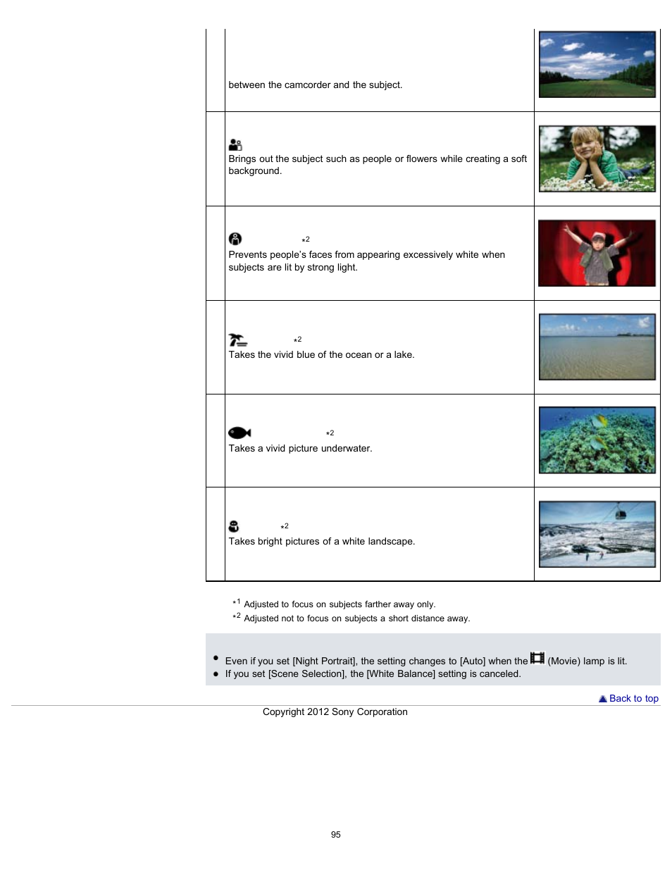 Sony HDR-GW77V User Manual | Page 95 / 211