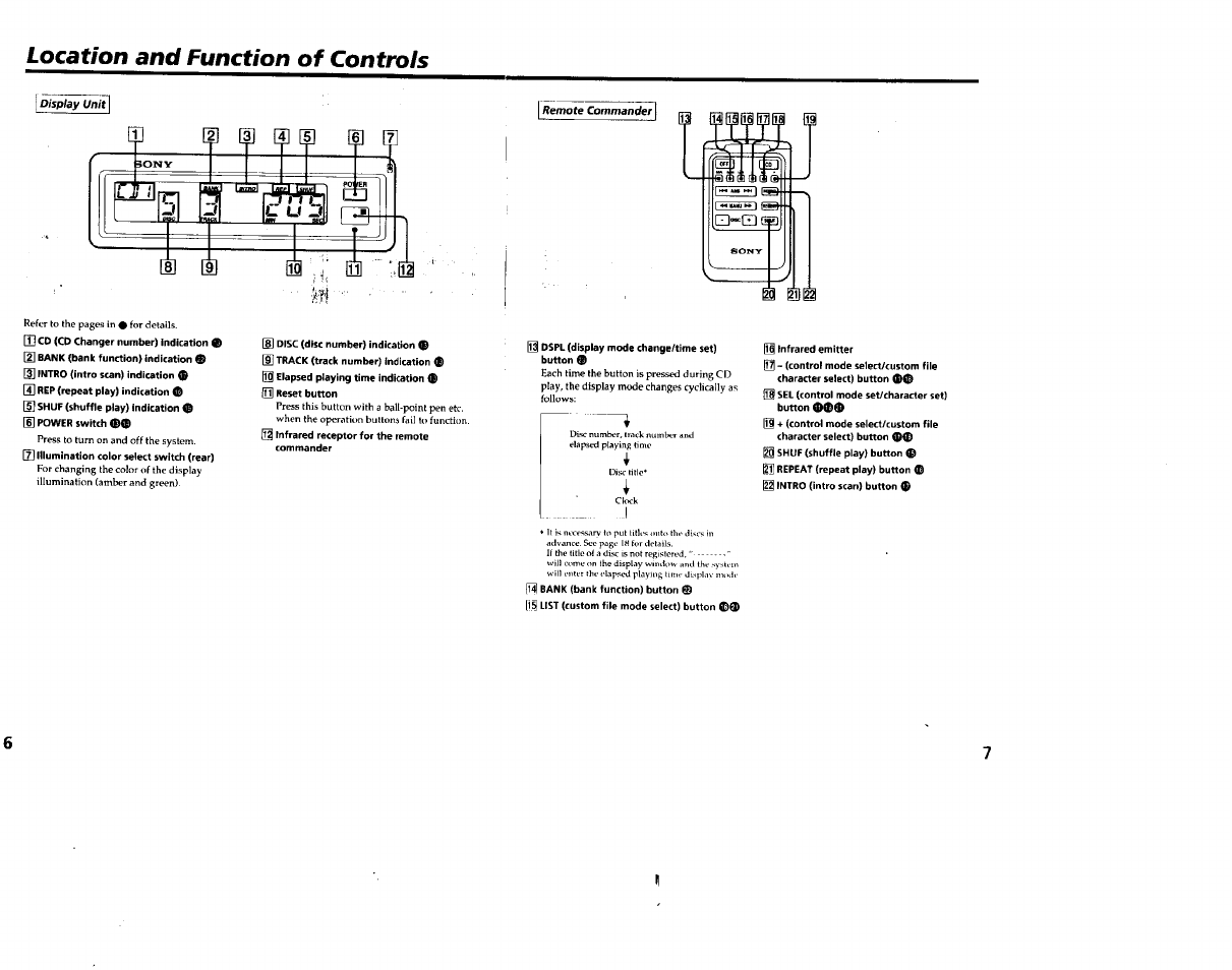 Location and function of controls | Sony CDX-65RF User Manual | Page 4 / 14