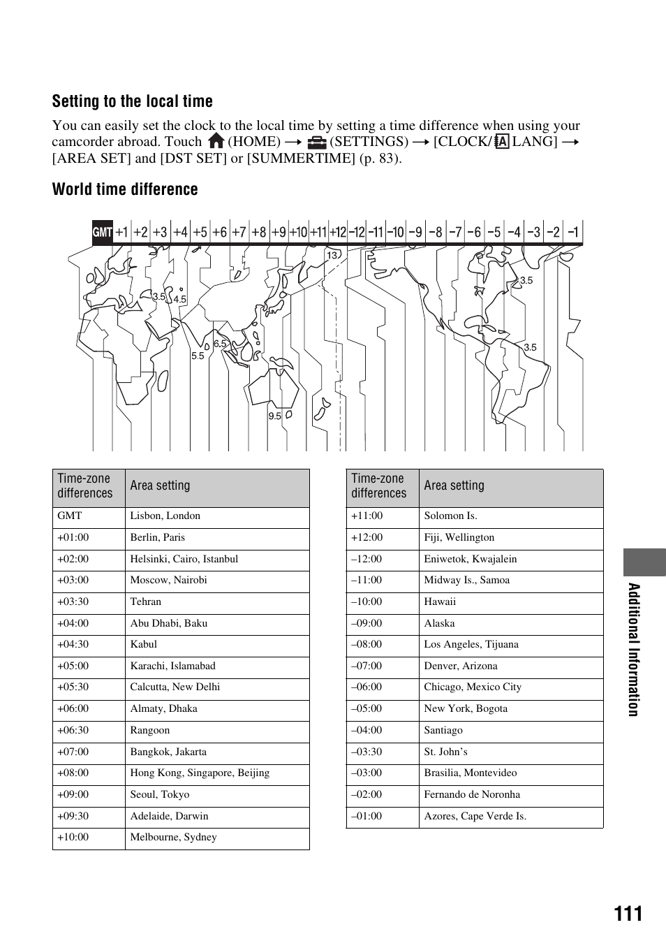Setting to the local time, World time difference | Sony DCR-DVD910 User Manual | Page 111 / 151