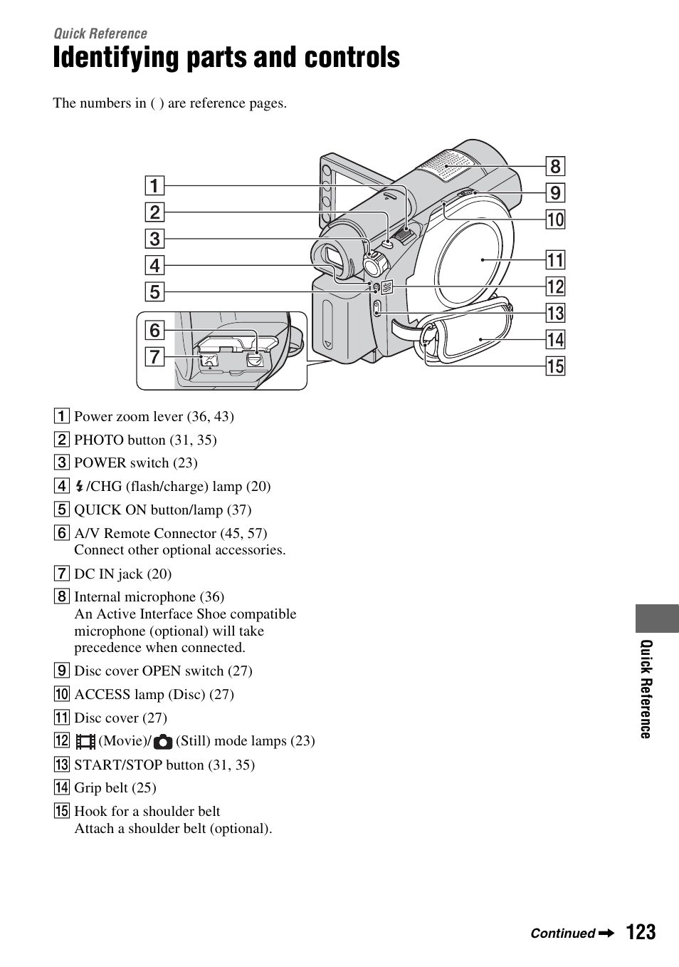 Quick reference, Identifying parts and controls, Quick | Reference | Sony DCR-DVD910 User Manual | Page 123 / 151
