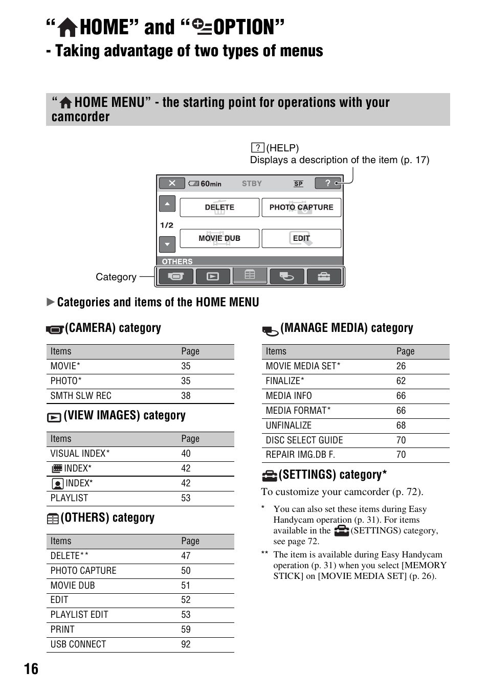 Home” and, Option, Taking advantage of two types of menus | Home” and “ option | Sony DCR-DVD910 User Manual | Page 16 / 151