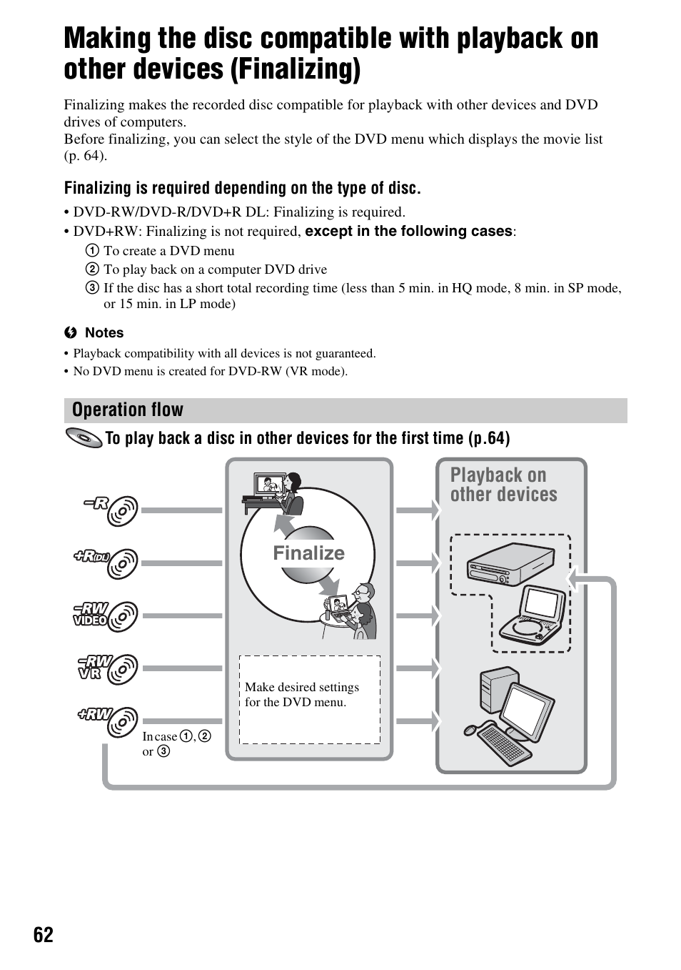 Making the disc compatible with, Playback on other devices (finalizing), P. 62) | Playback on other devices finalize, Operation flow | Sony DCR-DVD910 User Manual | Page 62 / 151
