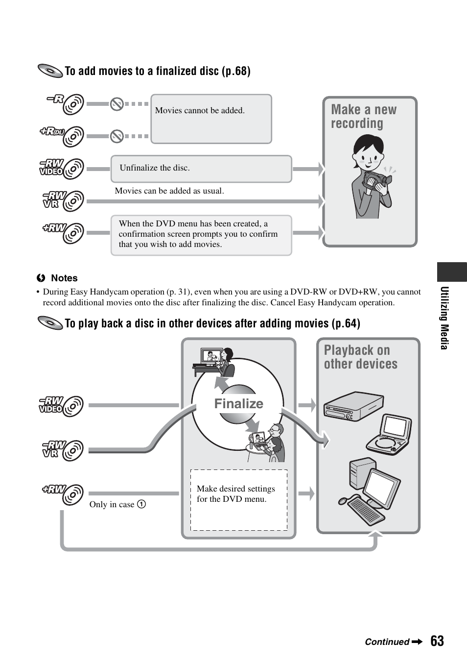 Make a new recording, Playback on other devices finalize | Sony DCR-DVD910 User Manual | Page 63 / 151