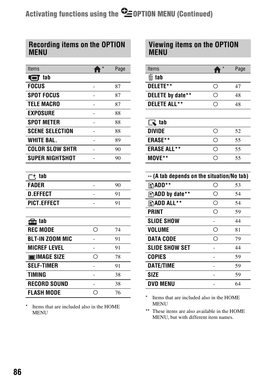 Recording items on the option menu, Viewing items on the option menu, Recording items on the option | Menu, Viewing items on the option | Sony DCR-DVD910 User Manual | Page 86 / 151