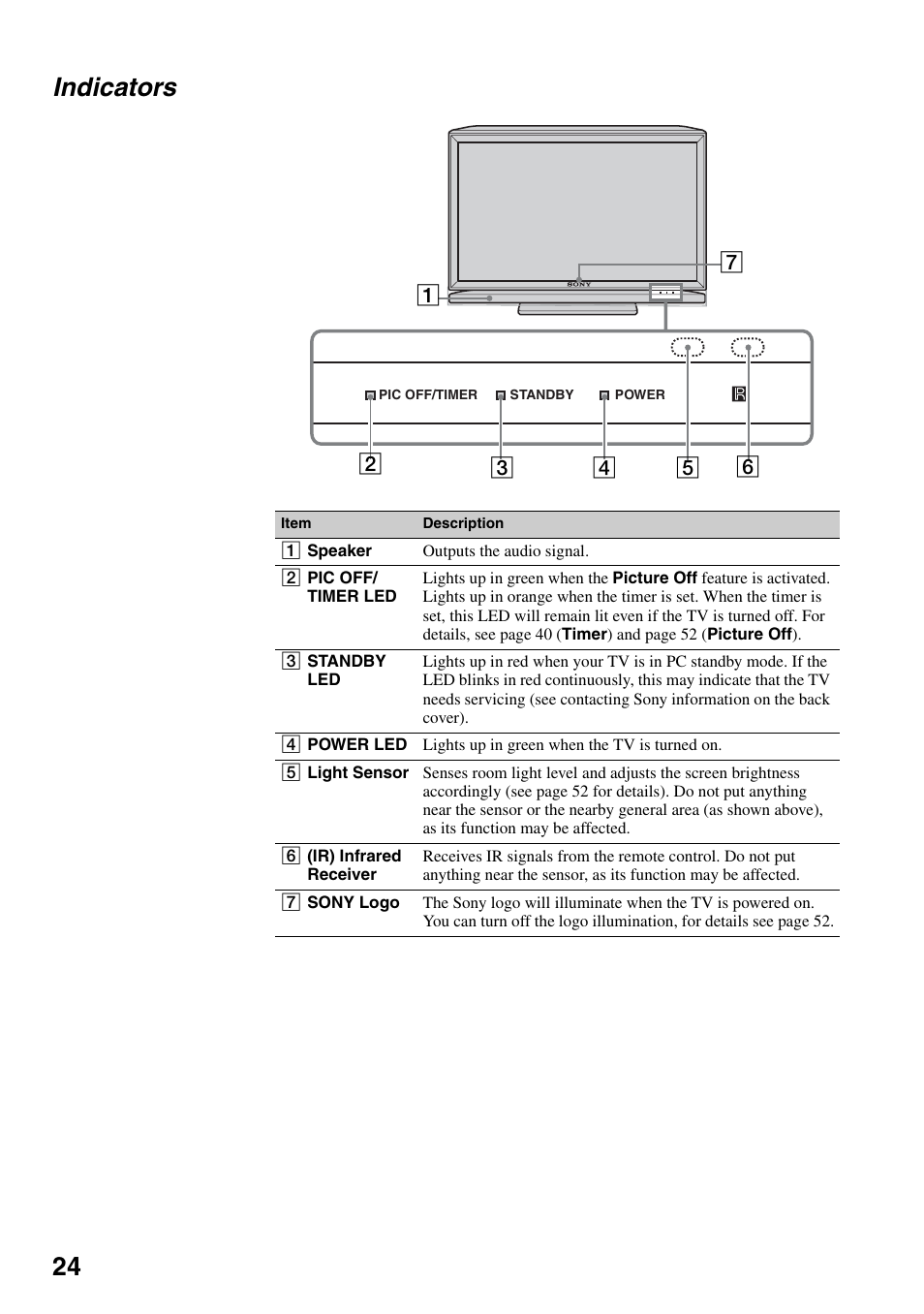Indicators, 24 indicators | Sony KDL-52XBR7 User Manual | Page 24 / 60