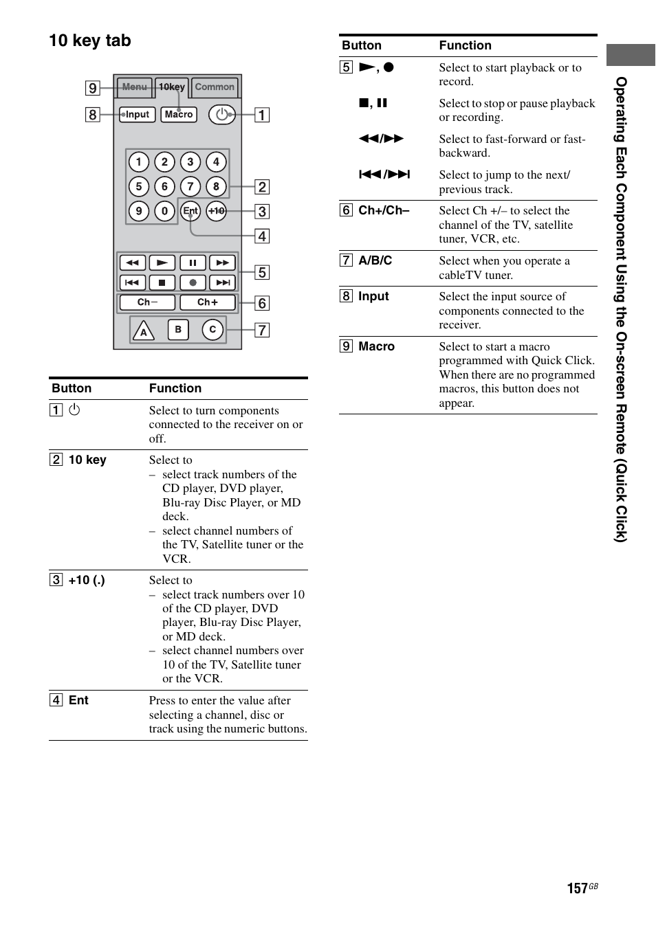 10 key tab | Sony STR-DA5500ES User Manual | Page 157 / 198