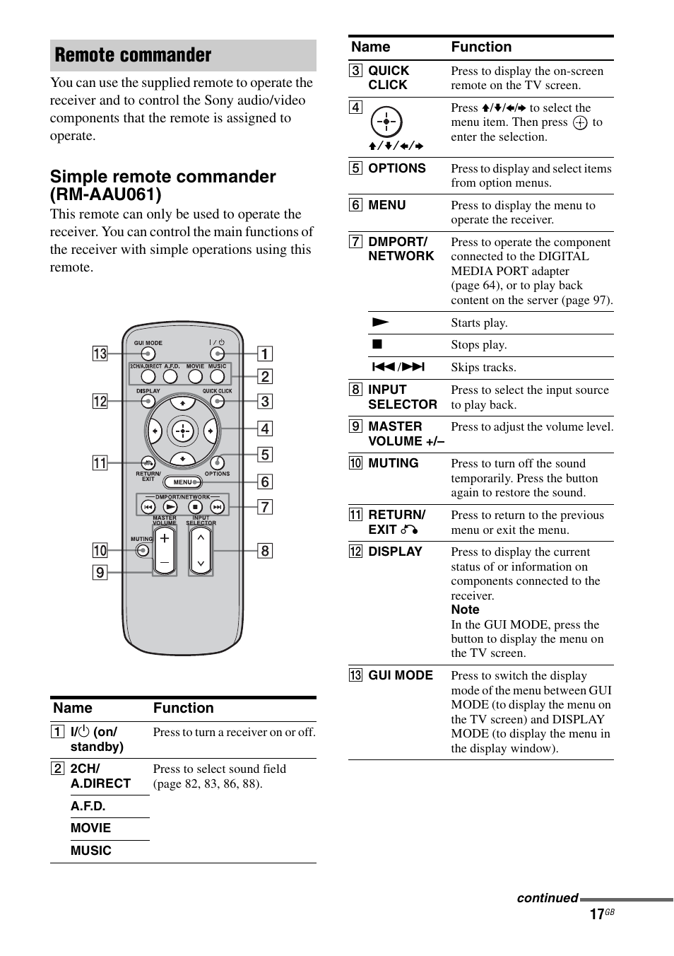 Remote commander, Simple remote commander (rm-aau061) | Sony STR-DA5500ES User Manual | Page 17 / 198
