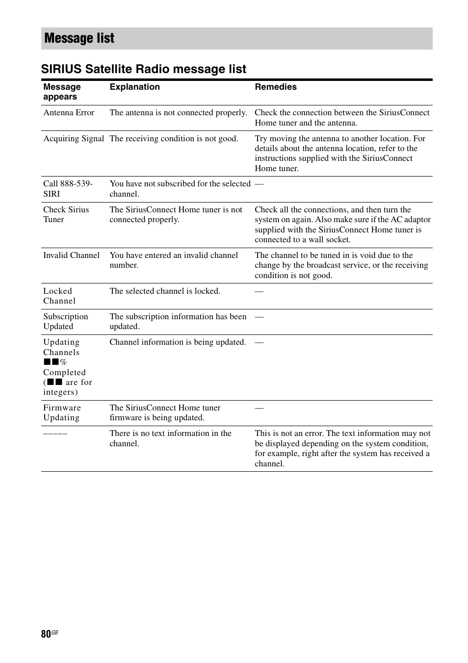 Message list, Sirius satellite radio message list | Sony STR-DA5500ES User Manual | Page 80 / 198