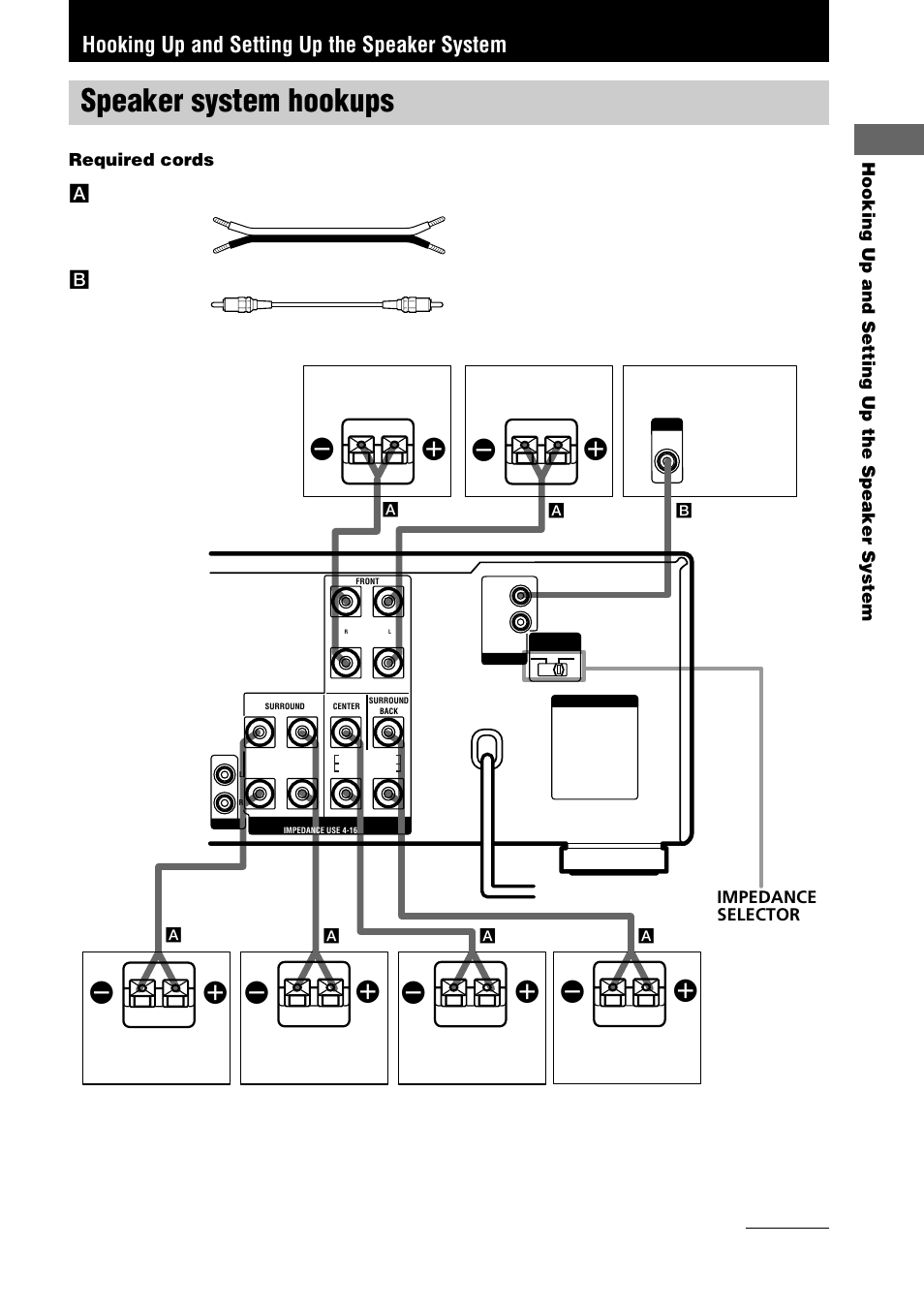 Hooking up and setting up the speaker system, Speaker system hookups, Required cords a speaker cords (not supplied) | Bmonaural audio cord (not supplied), Impedance selector, Continued | Sony STR-DE1075 User Manual | Page 15 / 56