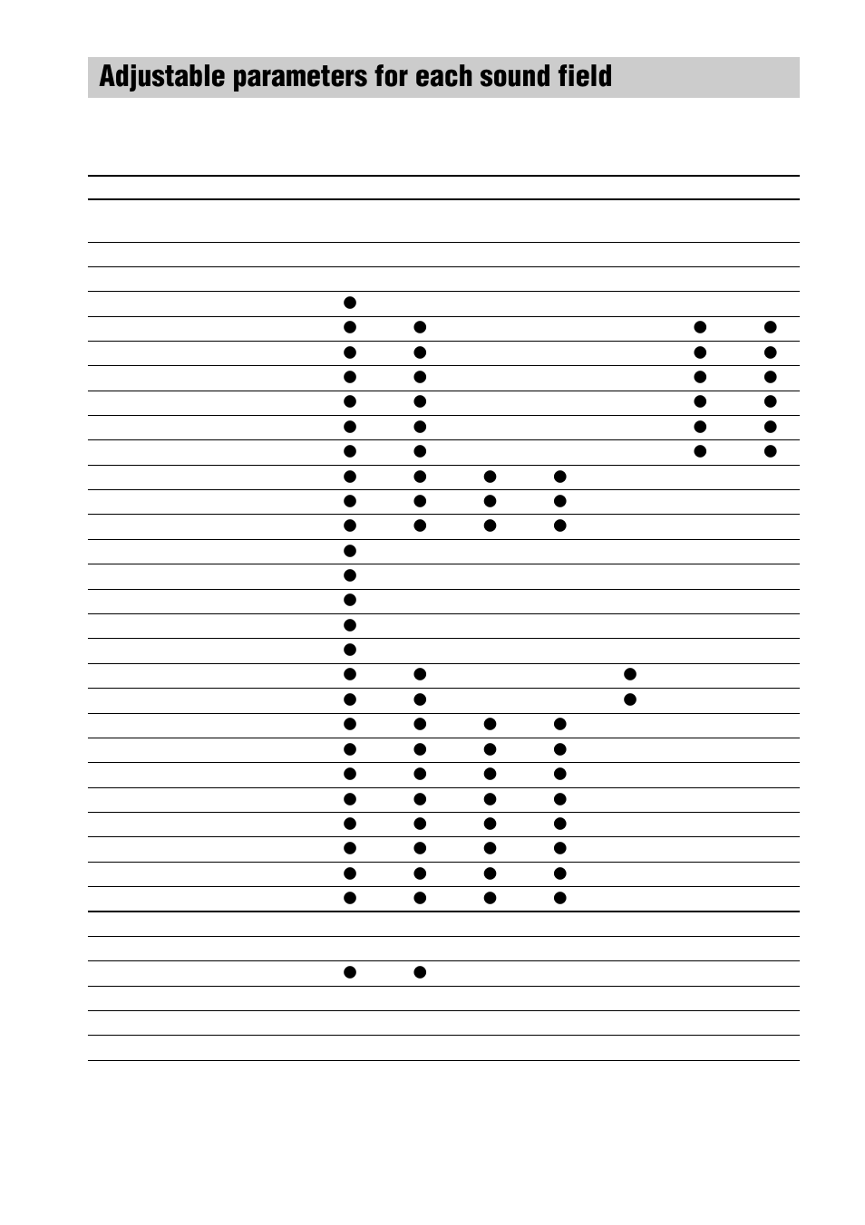 Adjustable parameters for each sound field | Sony STR-DE1075 User Manual | Page 52 / 56
