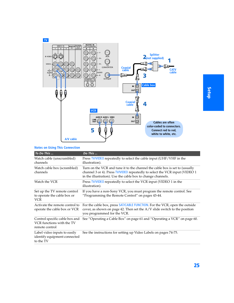 Sony KV-32HV600 User Manual | Page 26 / 89