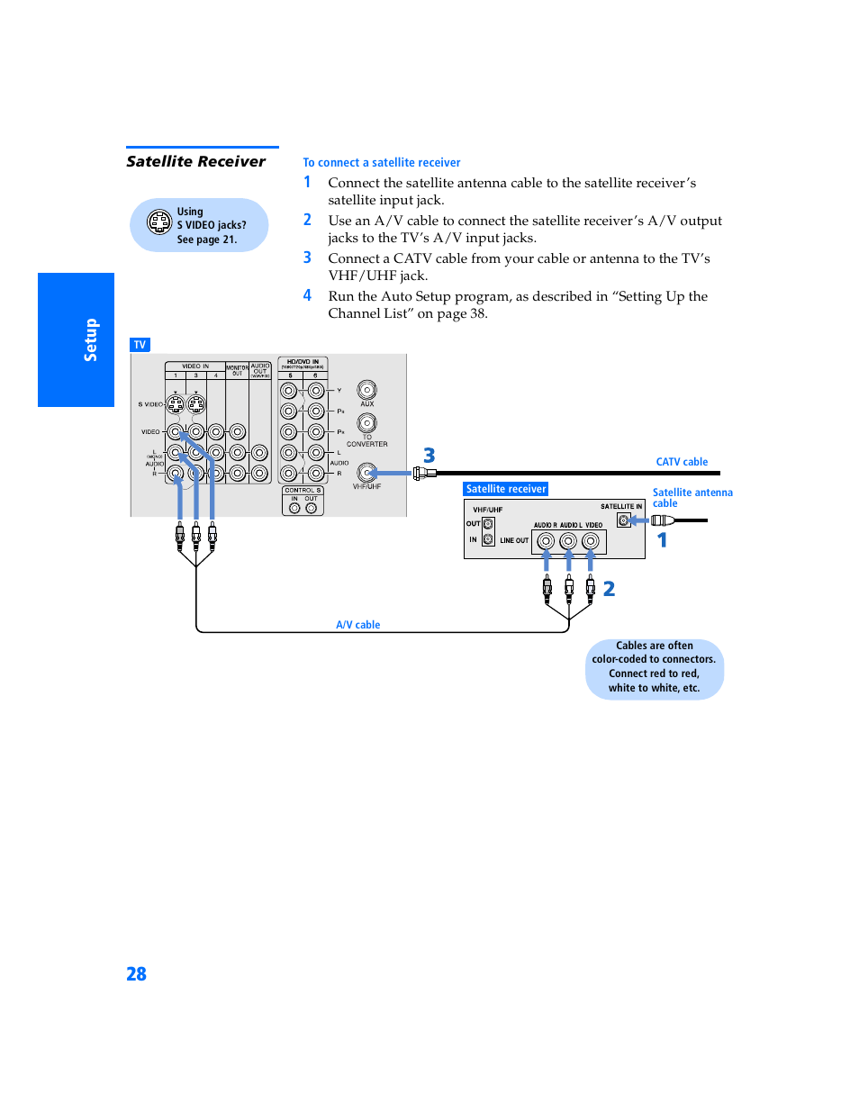 Satellite receiver | Sony KV-32HV600 User Manual | Page 29 / 89