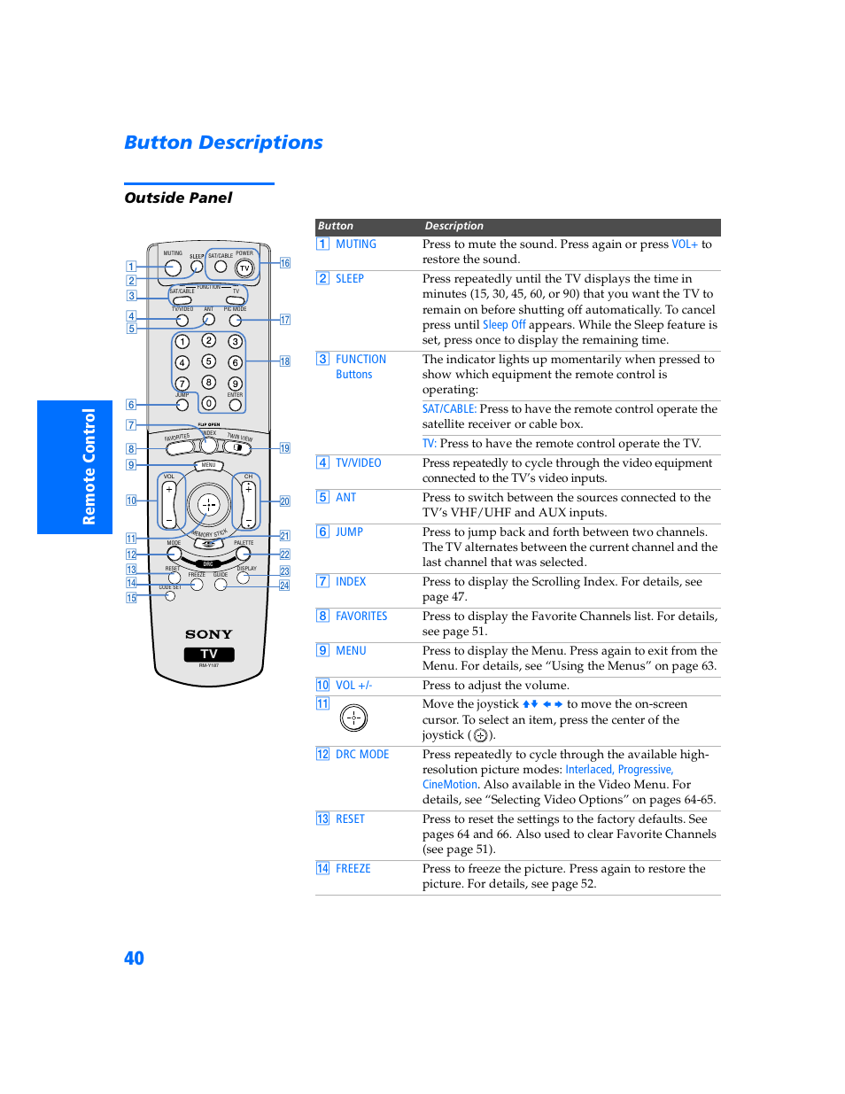 Button descriptions, Outside panel | Sony KV-32HV600 User Manual | Page 41 / 89