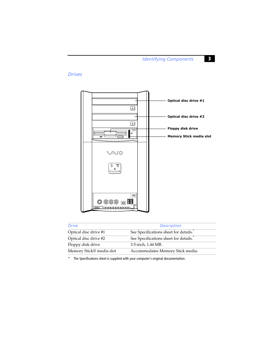 Drives, 3drives | Sony PCV-RX690G User Manual | Page 15 / 98