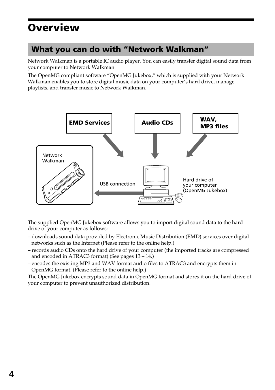 Overview, What you can do with “network walkman | Sony NW-E2 User Manual | Page 4 / 36