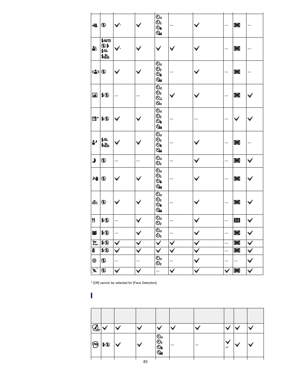 Functions available in picture effect | Sony DSC-HX300 User Manual | Page 90 / 252