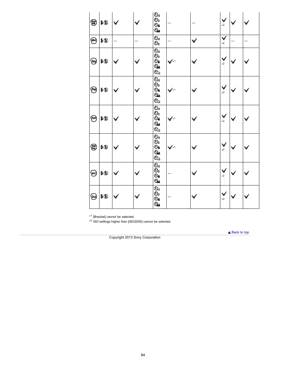 Sony DSC-HX300 User Manual | Page 91 / 252