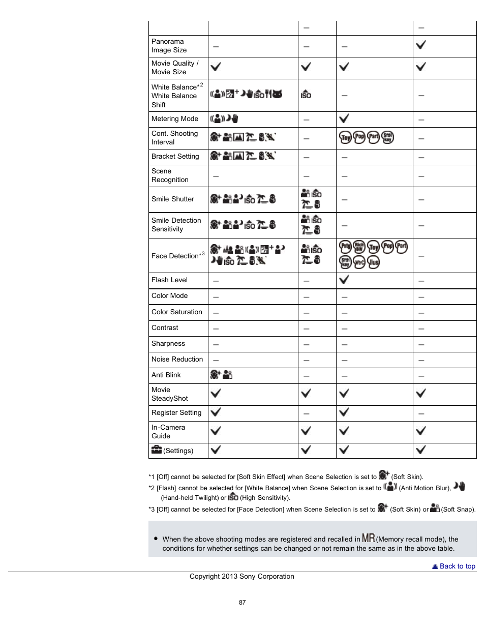 Sony DSC-HX300 User Manual | Page 94 / 252