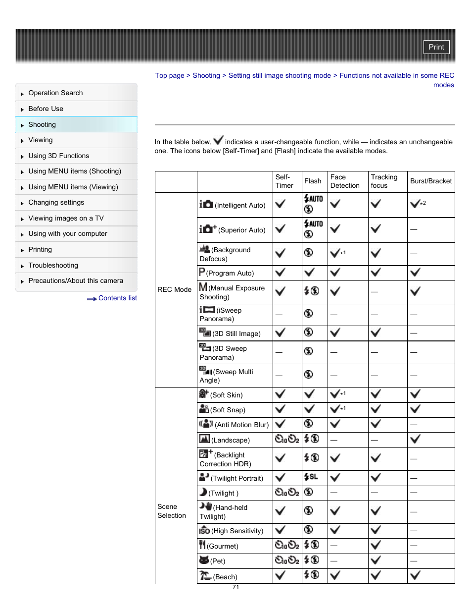 Functions not available in some rec modes, Details | Sony DSC-HX7V User Manual | Page 71 / 271