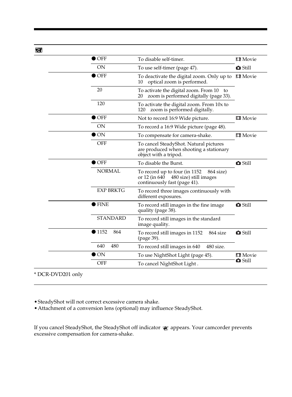 Changing the setup display | Sony DCR-DVD101 User Manual | Page 112 / 148