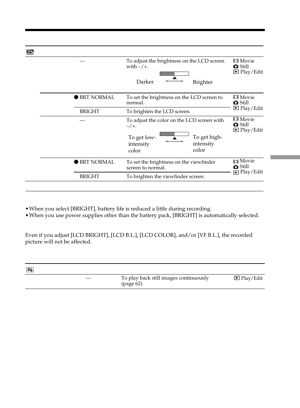 Changing the setup display | Sony DCR-DVD101 User Manual | Page 113 / 148