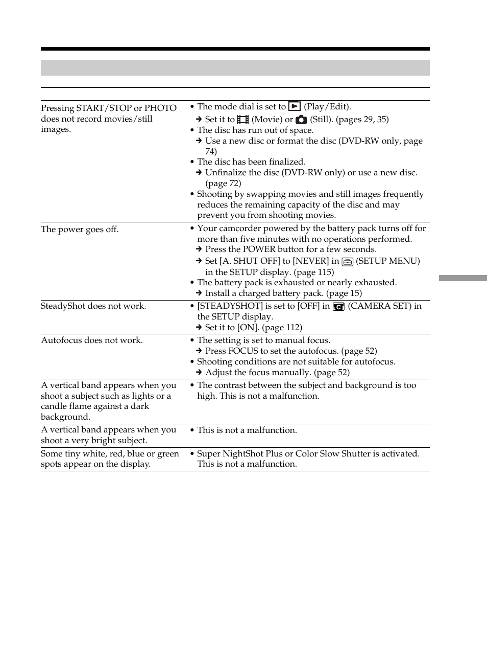 During recording, Types of trouble and corrective action | Sony DCR-DVD101 User Manual | Page 121 / 148