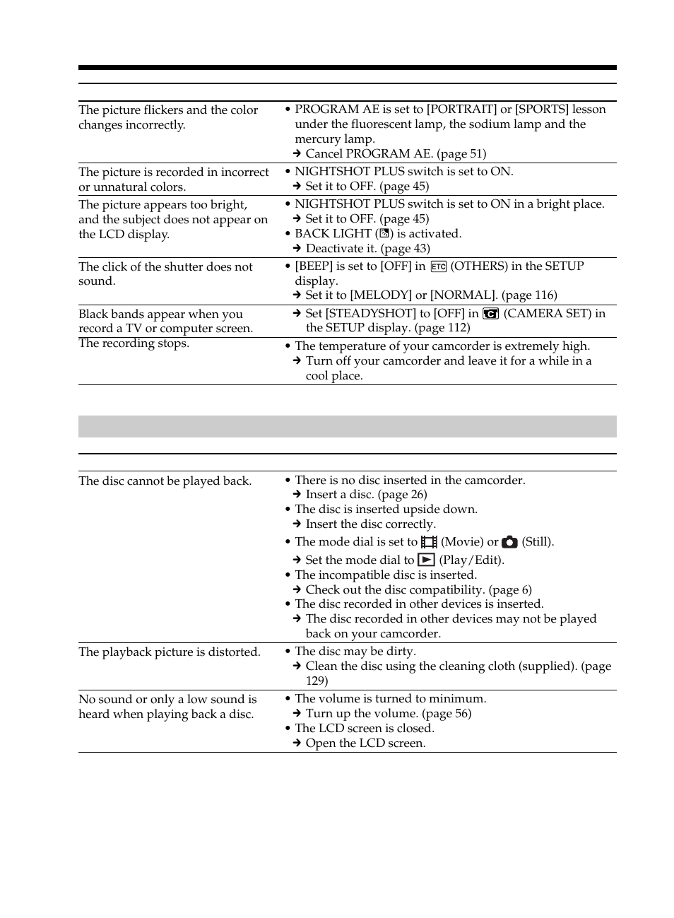 During playback on your camcorder, Types of trouble and corrective action | Sony DCR-DVD101 User Manual | Page 122 / 148