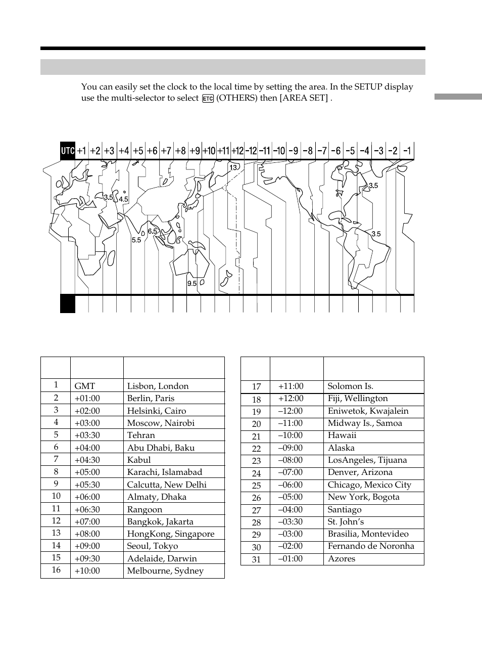 Simple setting of the clock using a, Time difference | Sony DCR-DVD101 User Manual | Page 25 / 148