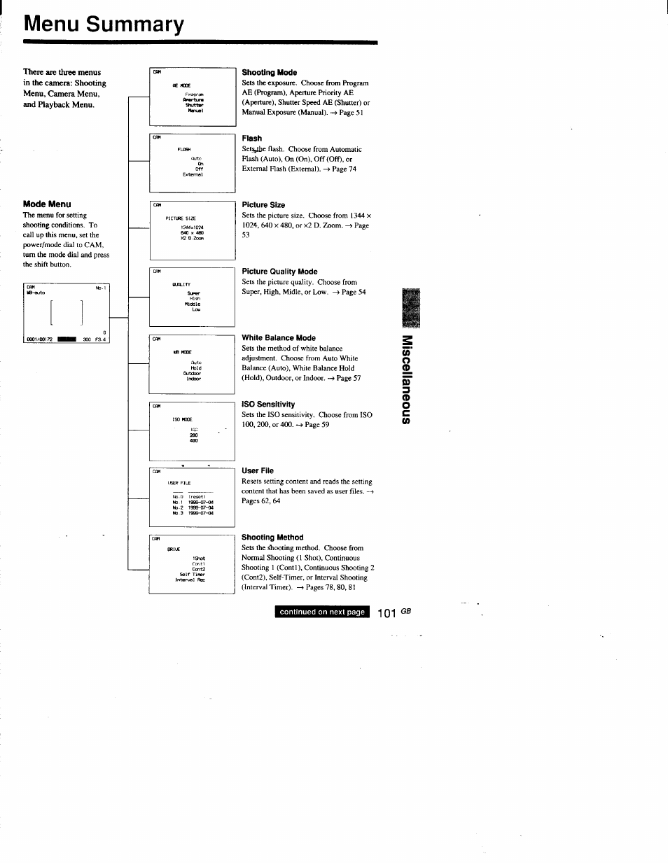 Menu summary, Shooting mode, Flash | Picture size, White balance mode, Iso sensitivity, User file, Shooting method, Continued on next page | Sony DSC-D700 User Manual | Page 101 / 118