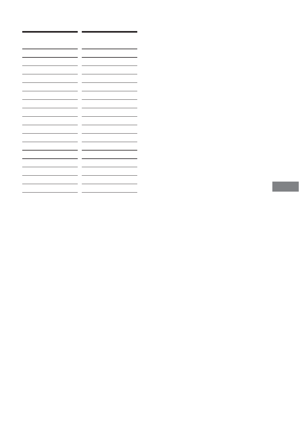 Using v arious ad ditional functions, Area code | Sony DAV-C450 User Manual | Page 61 / 88