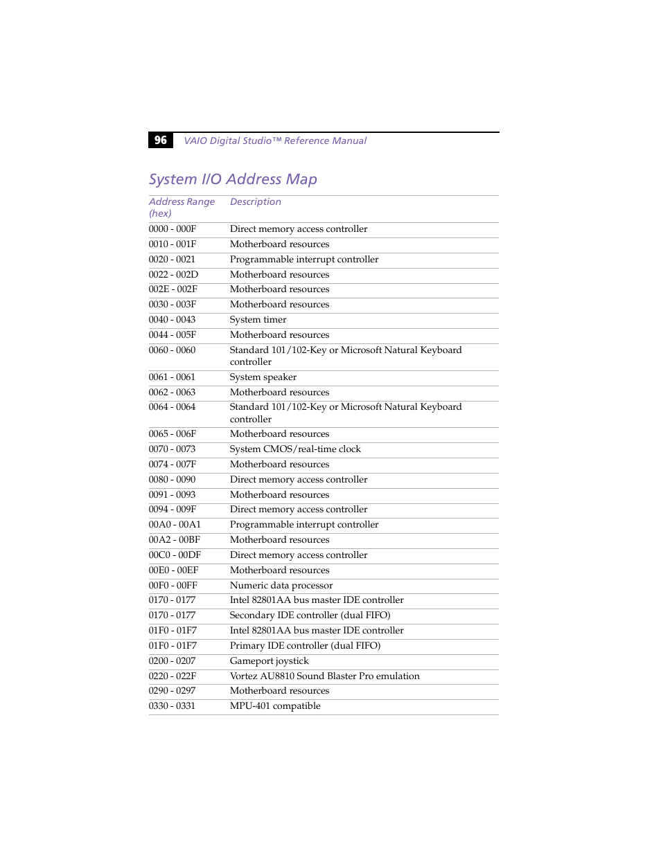 System i/o address map | Sony PCV-R553DS User Manual | Page 110 / 122