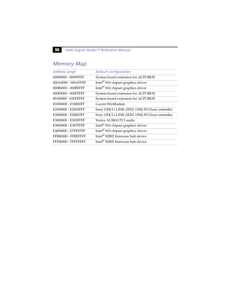 Memory map | Sony PCV-R553DS User Manual | Page 112 / 122