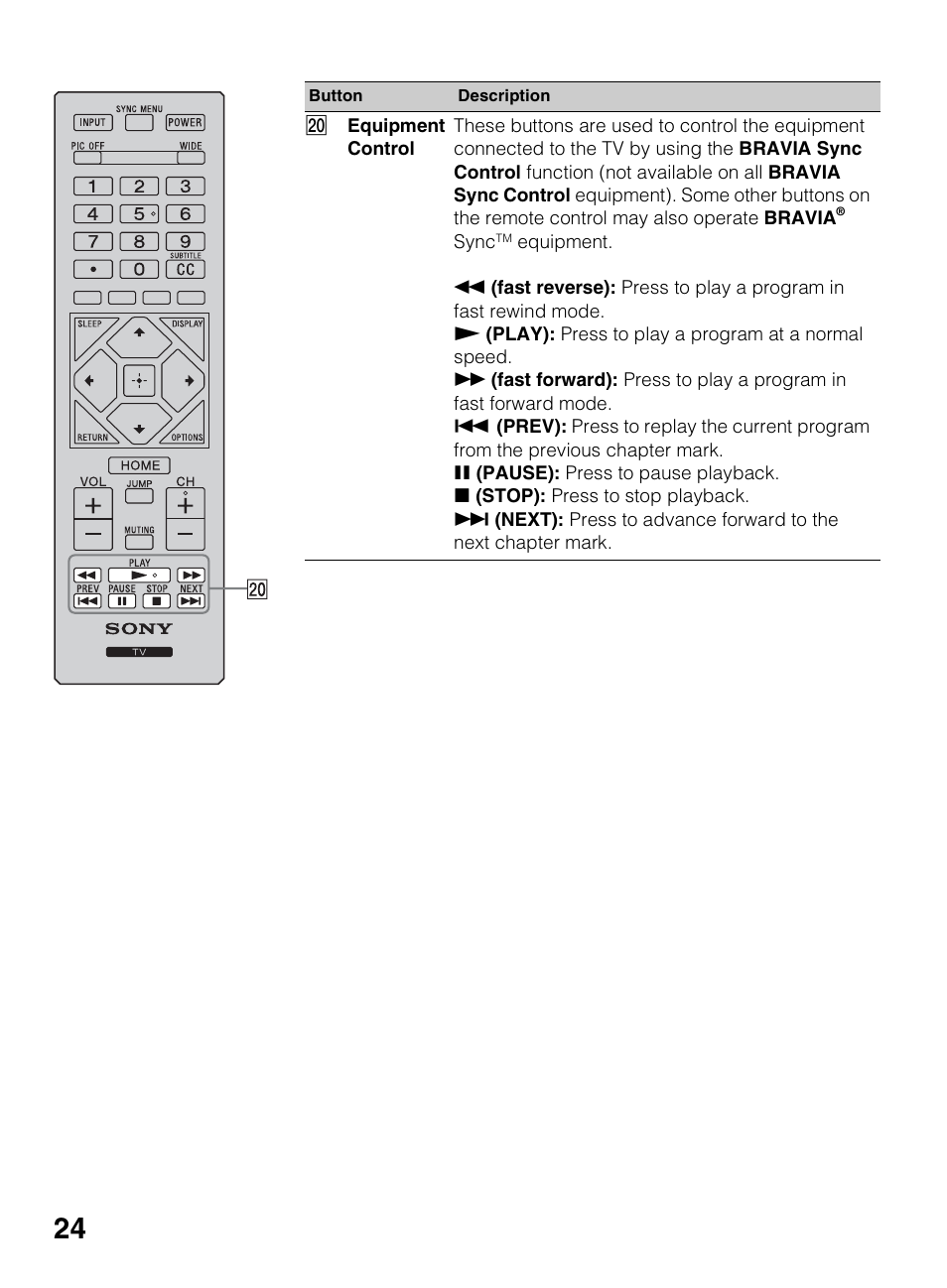 Sony KDL-50R450A User Manual | Page 24 / 68