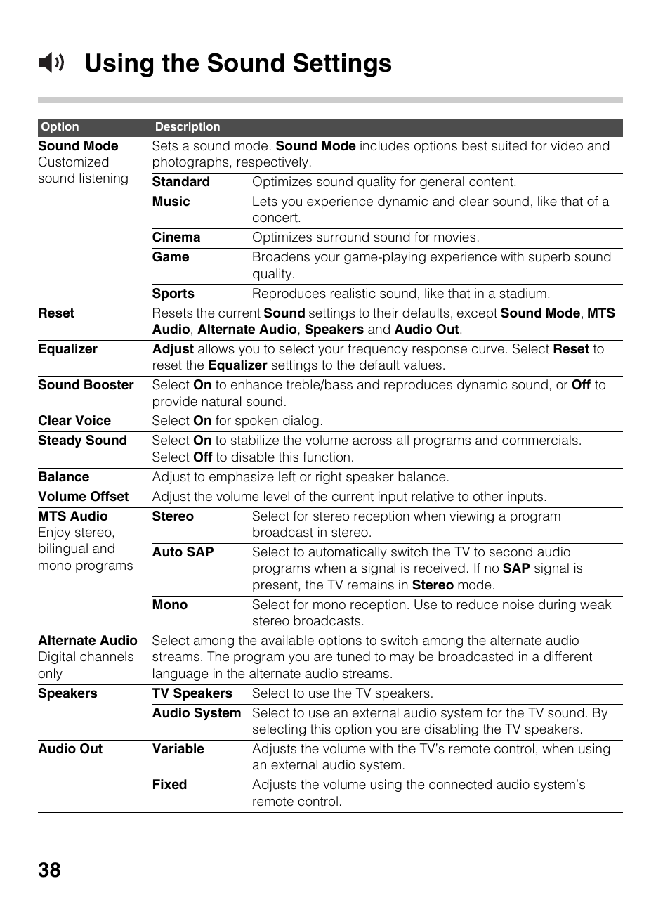 Using the sound settings | Sony KDL-50R450A User Manual | Page 38 / 68