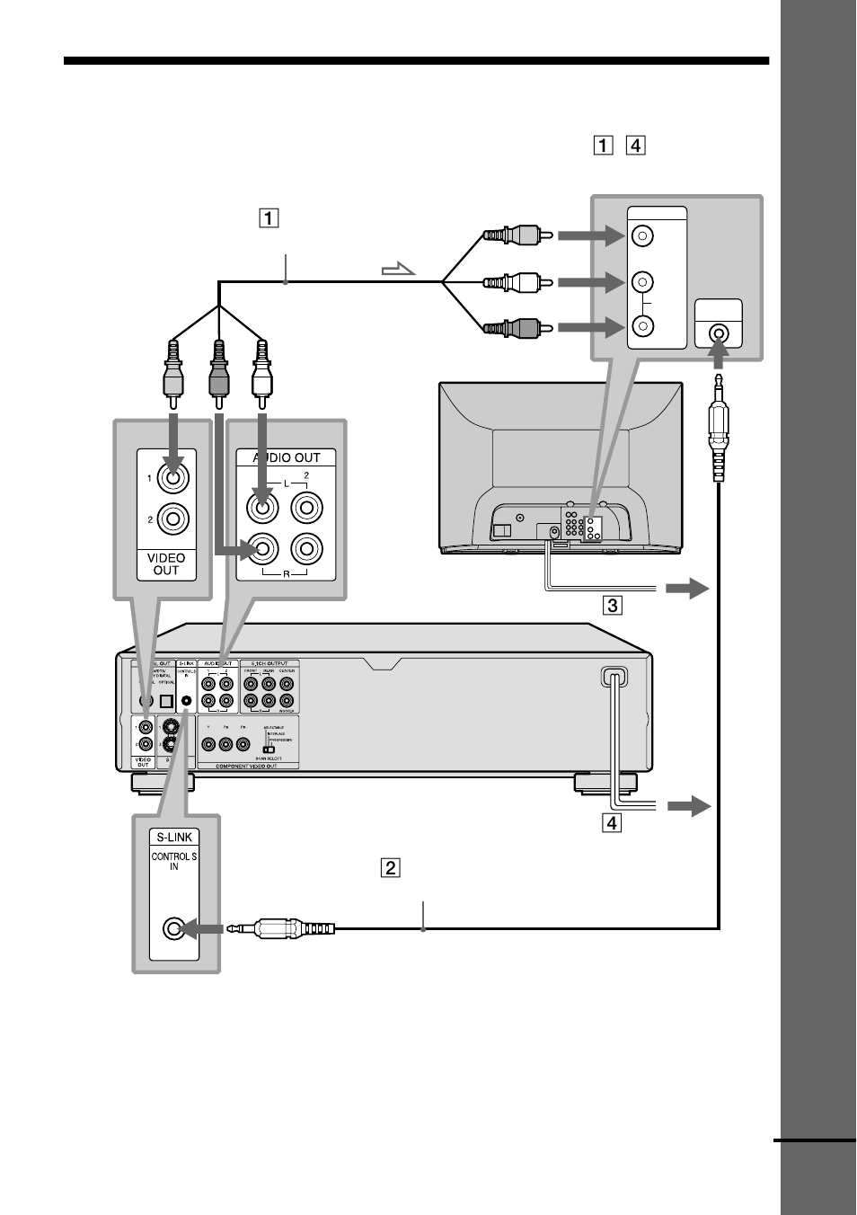 Step 3: tv hookups, Ge tti ng s ta rte d | Sony DVP-NS900V User Manual | Page 17 / 108