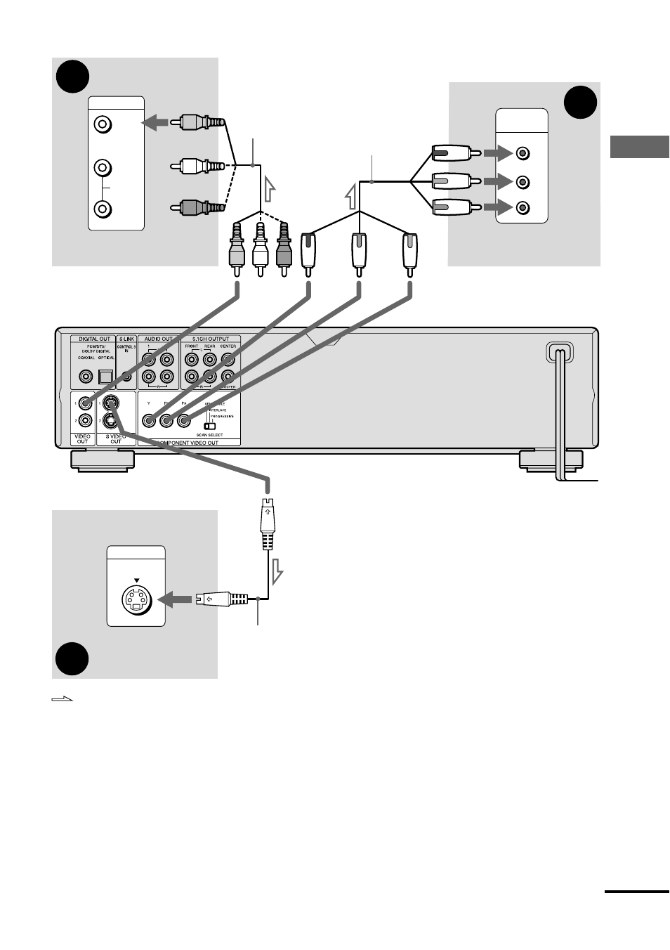 Hook ups | Sony DVP-NS900V User Manual | Page 21 / 108