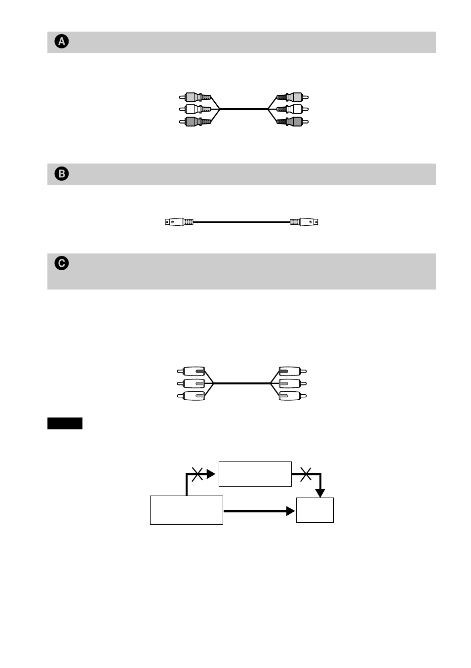 If you are connecting to a video input jack, If you are connecting to an s video input jack | Sony DVP-NS900V User Manual | Page 22 / 108