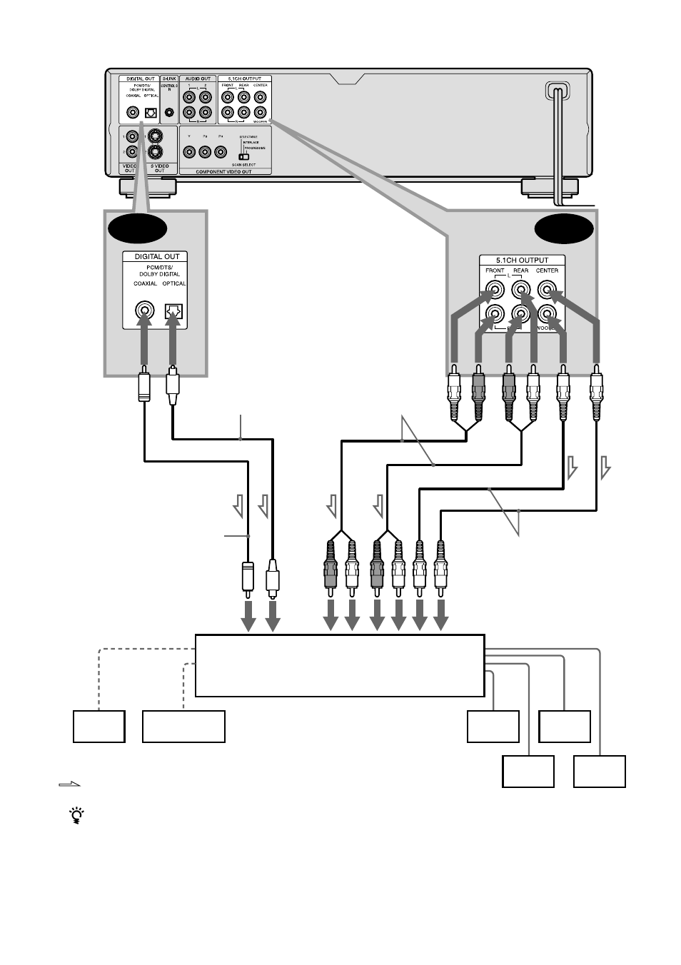 B-2 b-1 | Sony DVP-NS900V User Manual | Page 26 / 108
